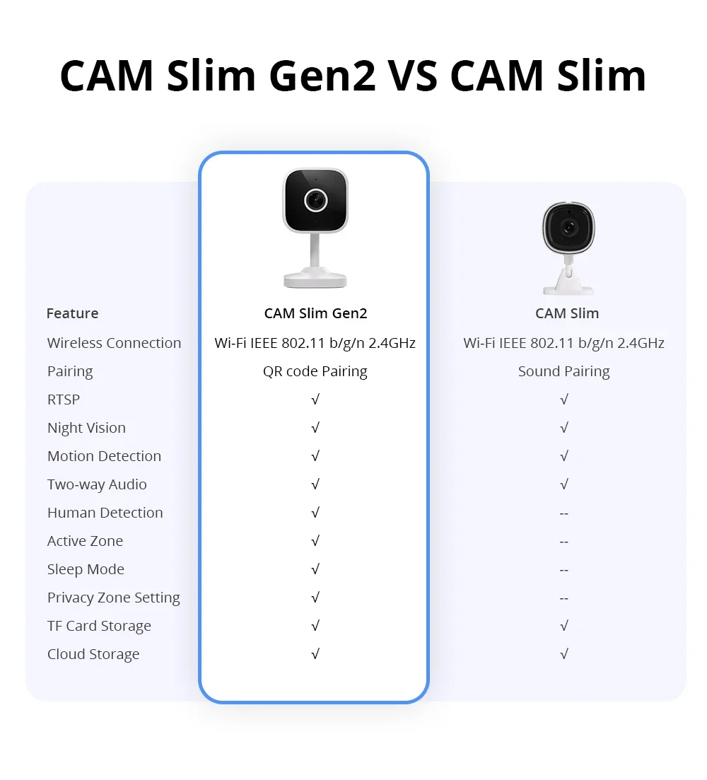SONOFF CAM Slim Gen2 1080P HD WiFi Smart Home Security Camera Motion Detection With Night Vision Work With Ewelink Alexa Google SONOFF CAM Slim Gen2 1080P HD WiFi Smart Home Security Camera Motion Detection With Night Vision Work With Ewelink Alexa Google