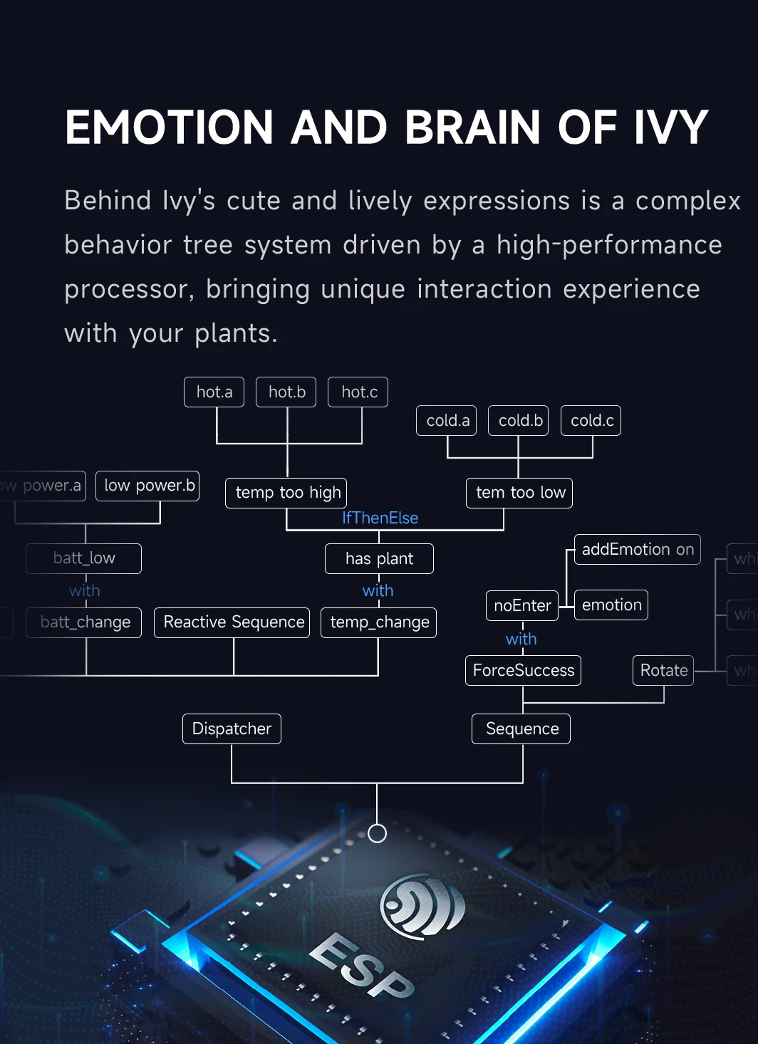 Plant cute pet robot electronic pet healing table with AI electronic toys creative holiday gifts