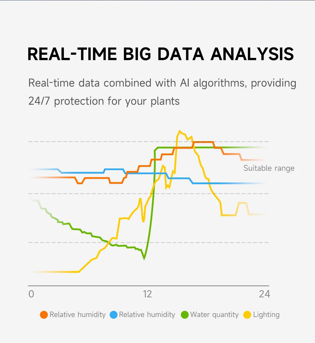 Plant cute pet robot electronic pet healing table with AI electronic toys creative holiday gifts