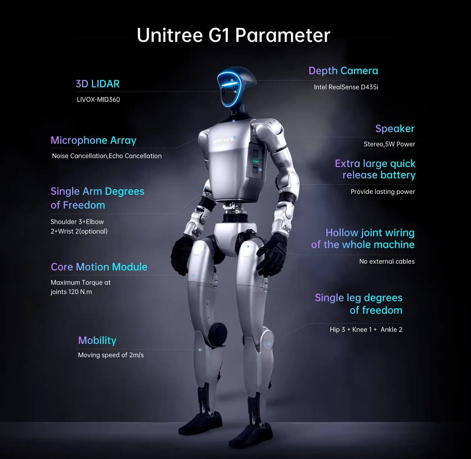 In Stock Unitree G1 basic adult Robot programmable intelligent robots ai robots In Stock Unitree G1 basic adult Robot programmable intelligent robots ai robots